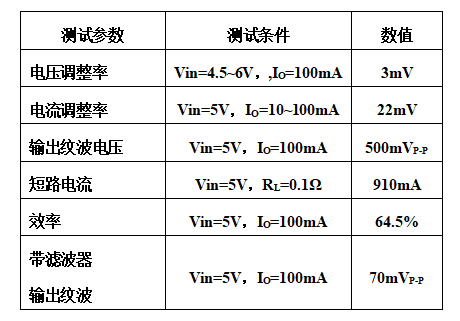 非隔离