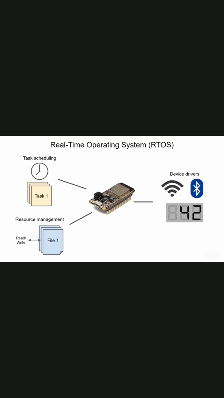 #硬声创作季 RTOS实时操作系统简介