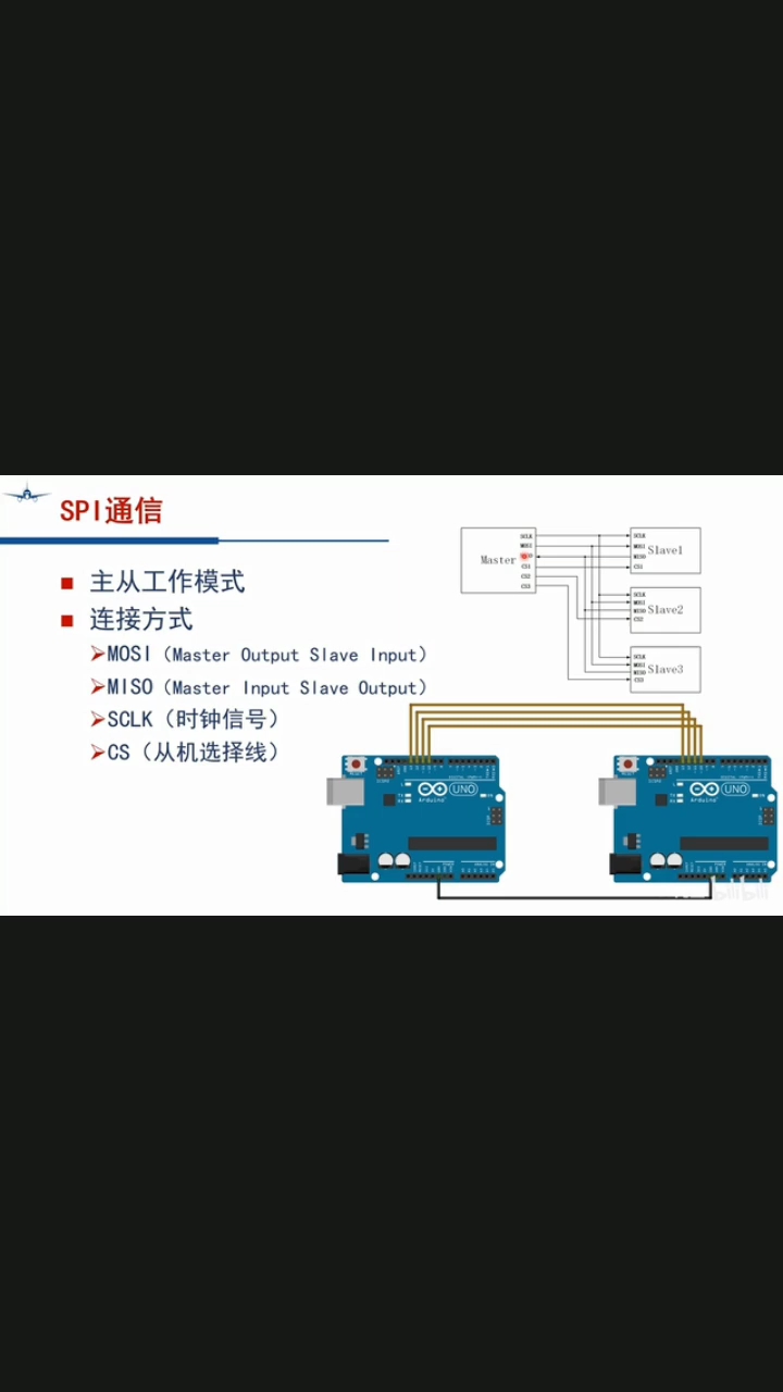 #硬聲創作季 SPI通訊原理講解