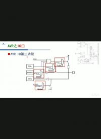 #硬声创作季 AVR单片机IO口第二功能讲解