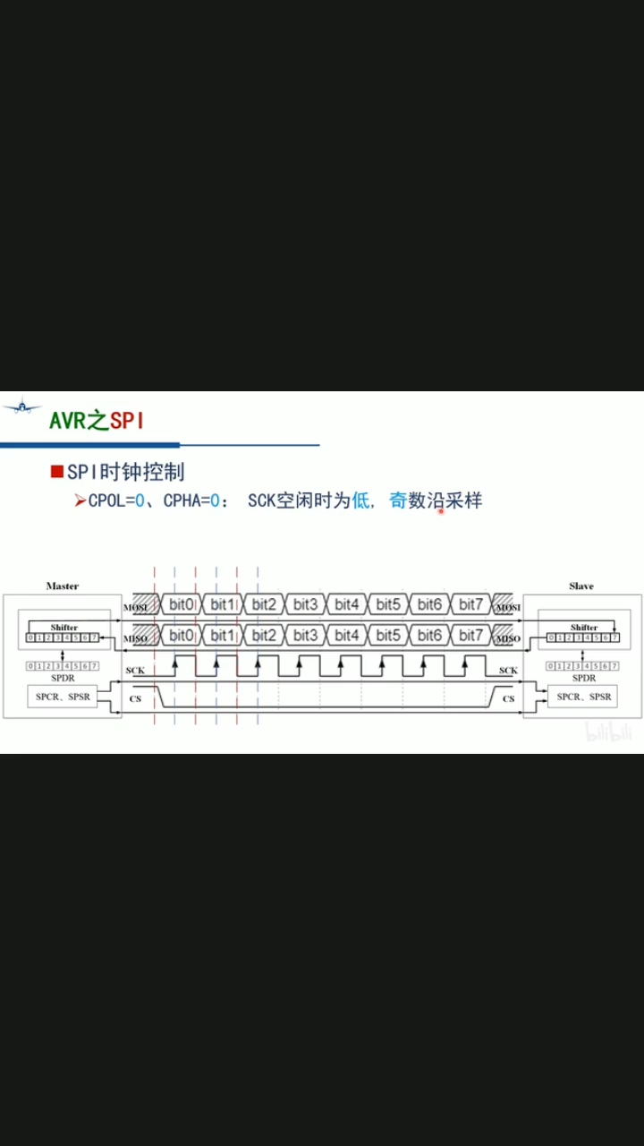 #硬声创作季 AVR单片机:SPI通讯方式的时钟控制讲解