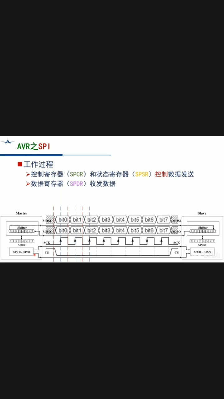 #硬声创作季 AVR单片机：SPI通讯的时序图讲解