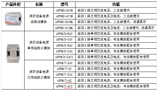 电源监控系统