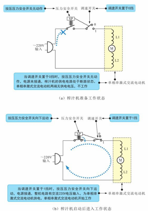 榨汁机电路的结构原理