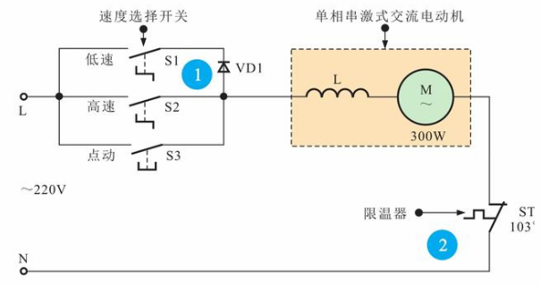 榨汁机