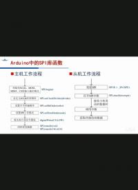#硬聲創作季 Arduino SPI庫函數使用講解
