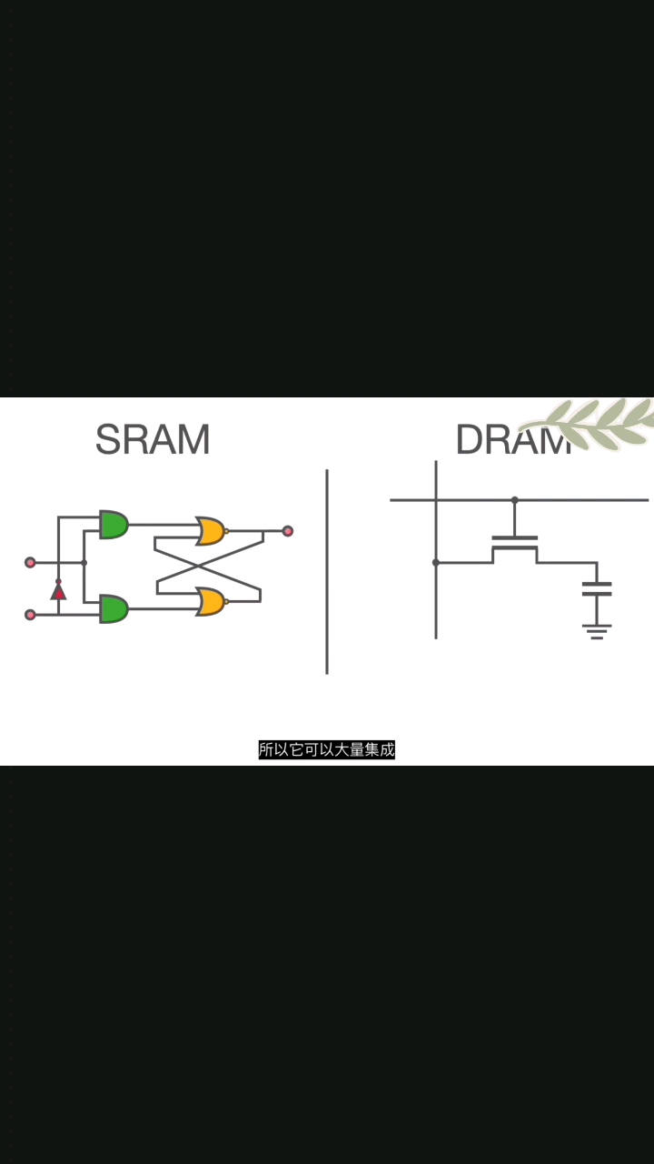 爱上半导体之SRAM与DRAM#深度学习 #电子元器件 #单片机开发 