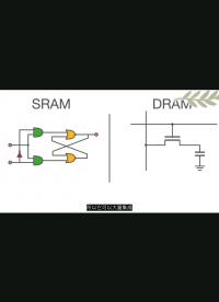 愛(ài)上半導(dǎo)體之SRAM與DRAM#深度學(xué)習(xí) #電子元器件 #單片機(jī)開(kāi)發(fā) 