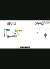 爱上半导体之SRAM与DRAM#深度学习 #电子元器件 #单片机开发 