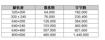 TFT控制器