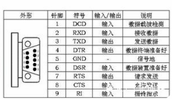 总线系统