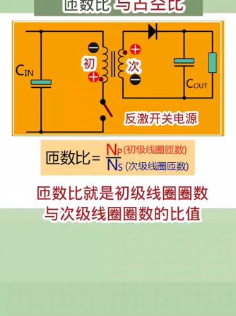 经验分享,行业芯事,威廉希尔官方网站
设计分析,占空比