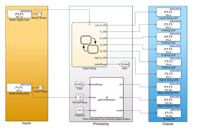 Arduino