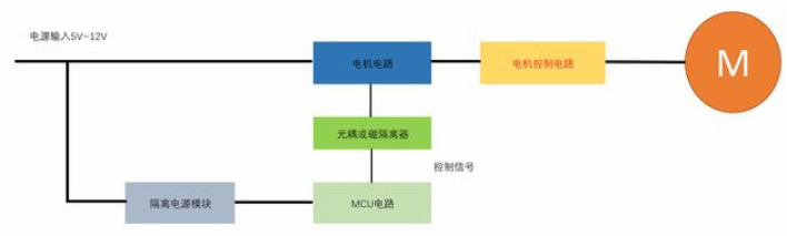 电源电路