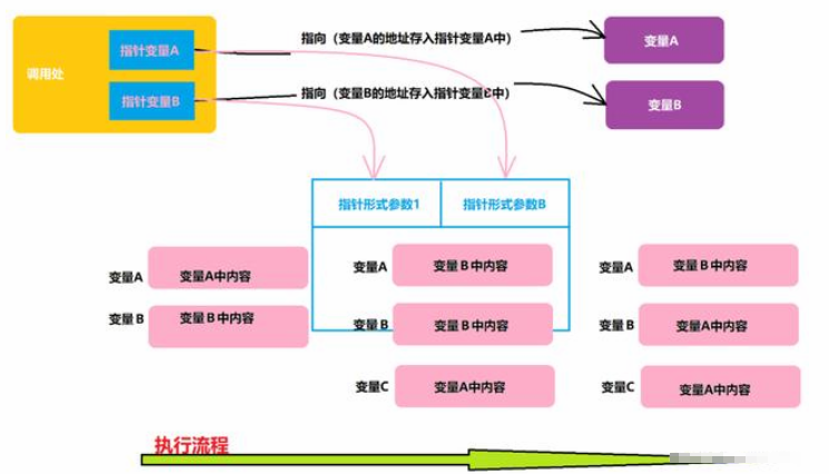 C语言