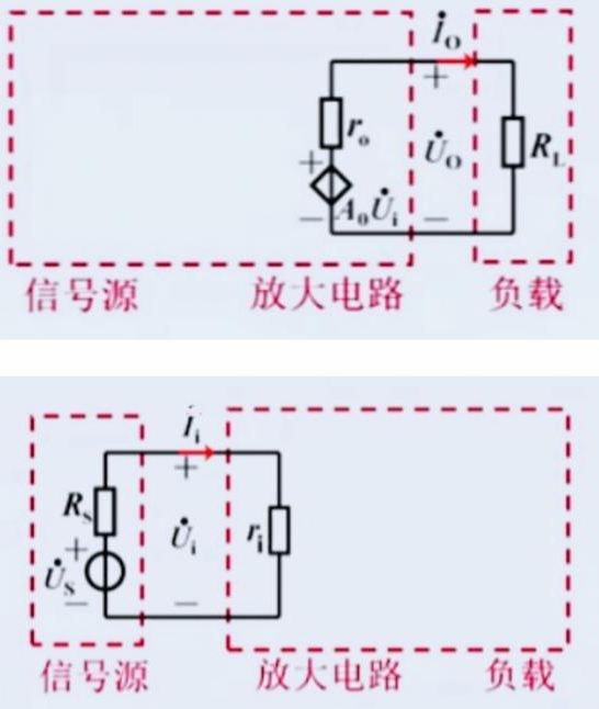 放大电路