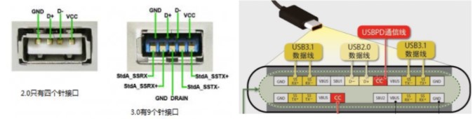 SATA