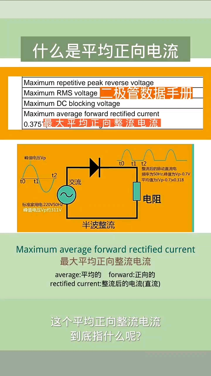 #硬聲創(chuàng)作季 什么是平均正向電流