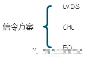 驱动电压