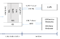 网关中LoRa Basics Station的应用