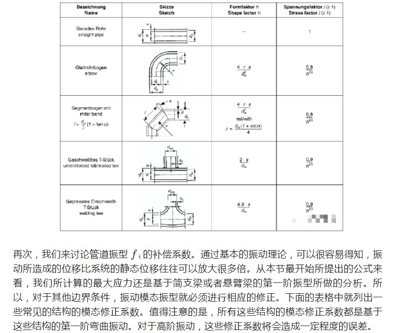 信噪比