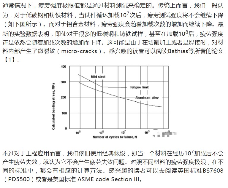 信噪比