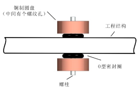 介紹一種實際的調諧質量阻尼器的設計準則