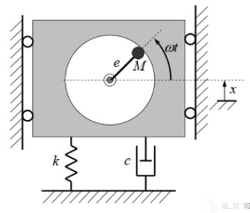 主要介紹調諧質量阻尼器的設計準則