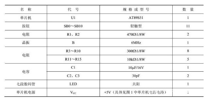 键盘显示系统