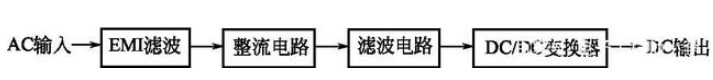 一文详解开关稳压电源