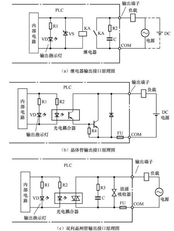 控制系统