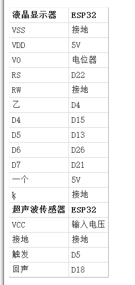 ESP32