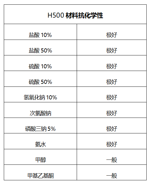 磨损