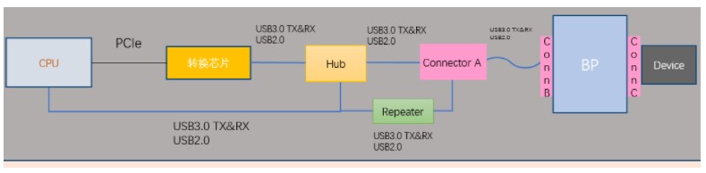 信號完整性工程師眼里的USB信號該做什么？