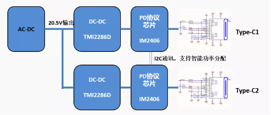 TMI2286D+IM2406 PD应用智能功率分配方案