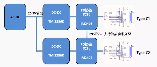 TMI2286D+IM2406 PD應(yīng)用智能功率分配方案