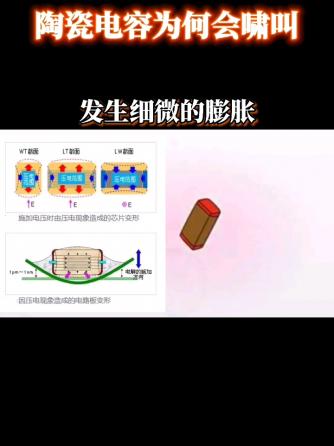 电容,元器件,陶瓷,陶瓷电容