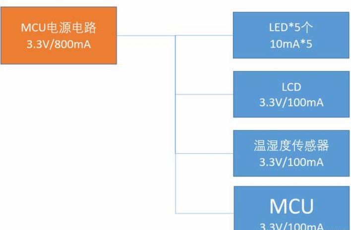 电源电路