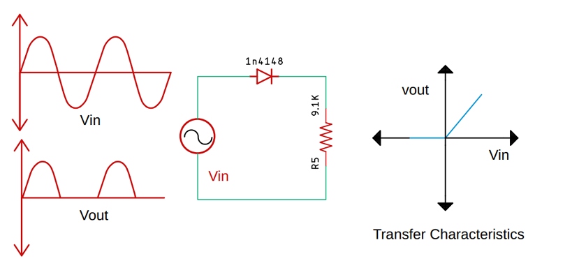 如何使用运算放大器构建精密整流电路