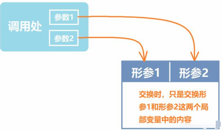 C语言中指针的定义