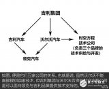 吉利三款混合动力系统的详细解析