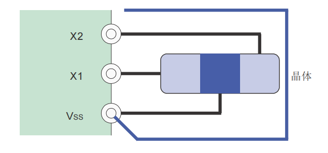 微控制器EMC的PCB設計——震蕩器