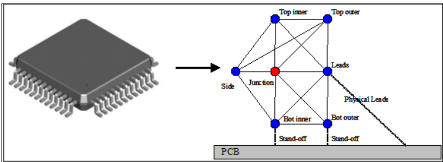 熱阻網絡模型-DELPHI模型