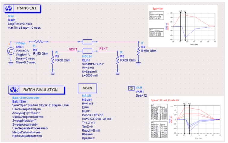 PCB