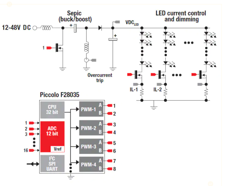 如何使用C2000 mcu 驱动多个 LED 灯串
