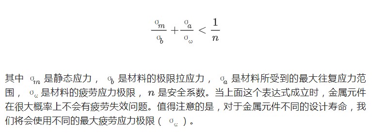 信噪比