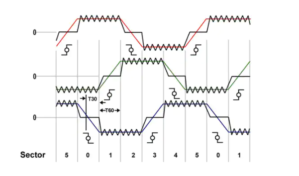 数字滤波器