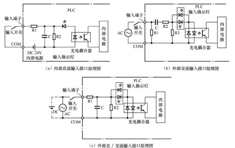 控制系统