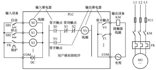 控制系统