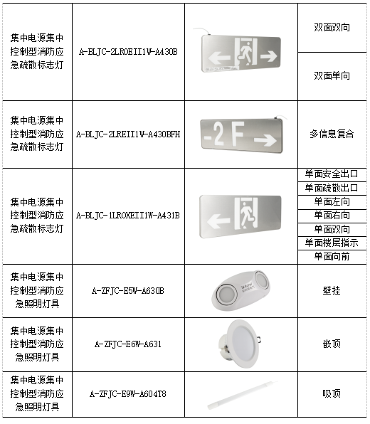 应急照明